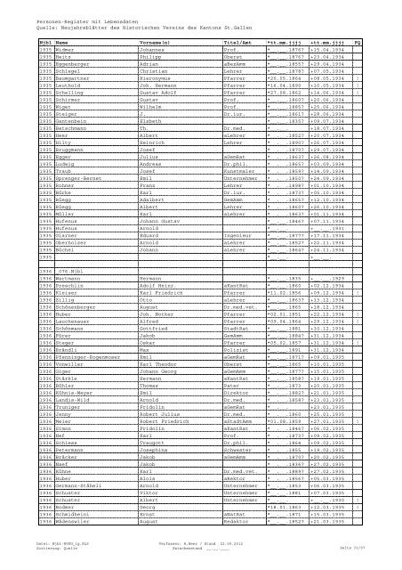 Register sortiert nach Quelle - Historischer Verein des Kantons St ...