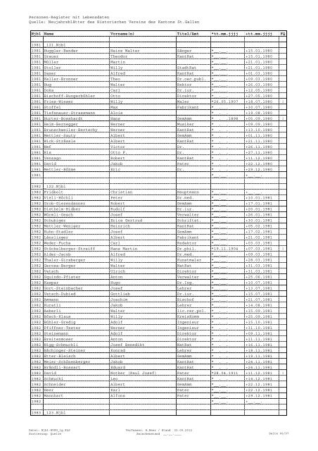 Register sortiert nach Quelle - Historischer Verein des Kantons St ...