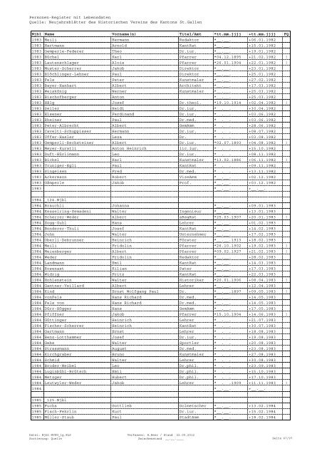 Register sortiert nach Quelle - Historischer Verein des Kantons St ...