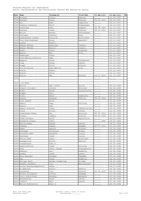 Register sortiert nach Quelle - Historischer Verein des Kantons St ...