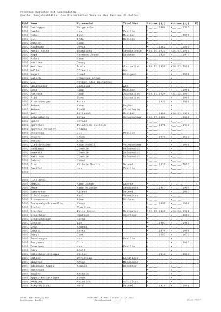 Register sortiert nach Quelle - Historischer Verein des Kantons St ...