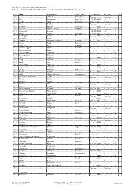 Register sortiert nach Quelle - Historischer Verein des Kantons St ...