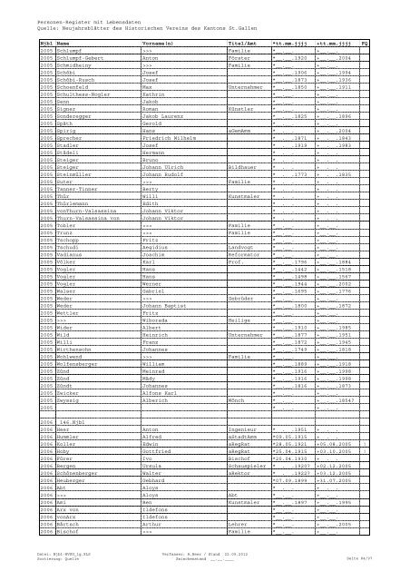 Register sortiert nach Quelle - Historischer Verein des Kantons St ...