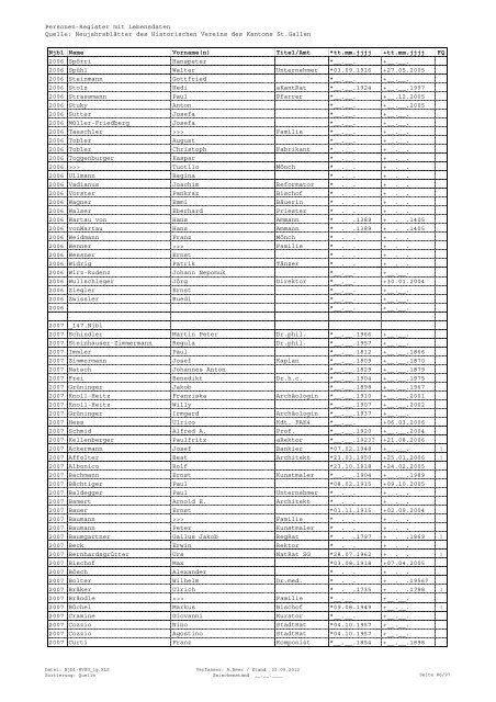 Register sortiert nach Quelle - Historischer Verein des Kantons St ...