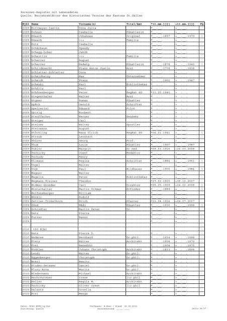 Register sortiert nach Quelle - Historischer Verein des Kantons St ...