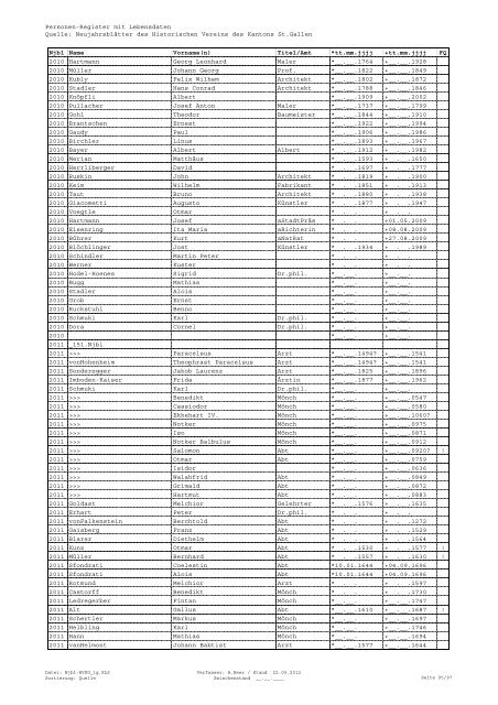 Register sortiert nach Quelle - Historischer Verein des Kantons St ...