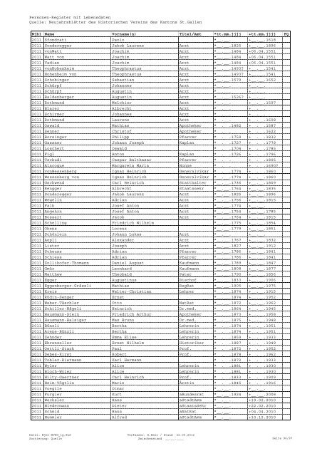 Register sortiert nach Quelle - Historischer Verein des Kantons St ...