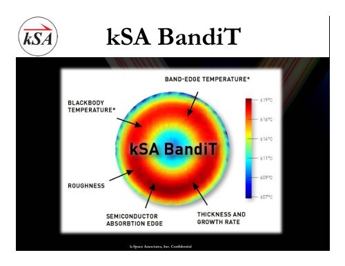 In-Situ Metrology for MBE