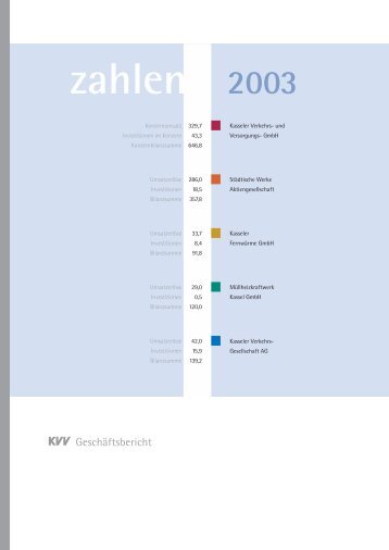 zahlen 2003 - KVG