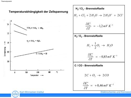 Elektrochemische Thermodynamik