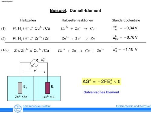 Elektrochemische Thermodynamik