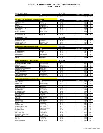 somersby equestrian club - dressage championship results 21st ...