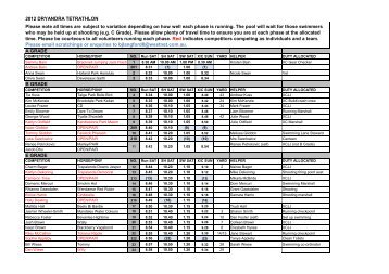 2012 DRYANDRA TETRATHLON A GRADE E GRADE B GRADE ...