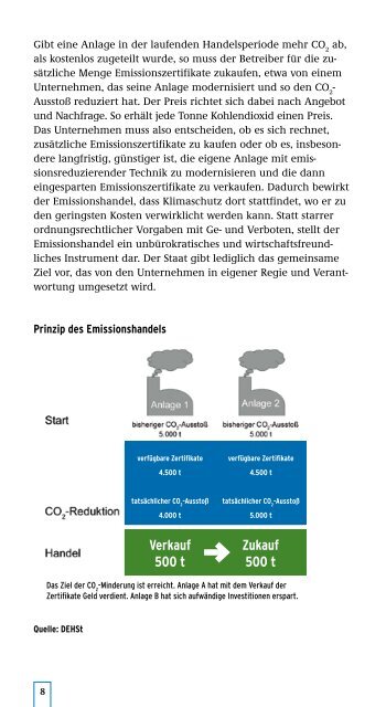 Emissionshandel - Mehr Klimaschutz durch Wettbewerb - Beuth ...