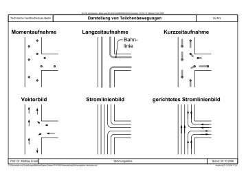 Umdrucke Strömungslehre - Beuth Hochschule für Technik Berlin