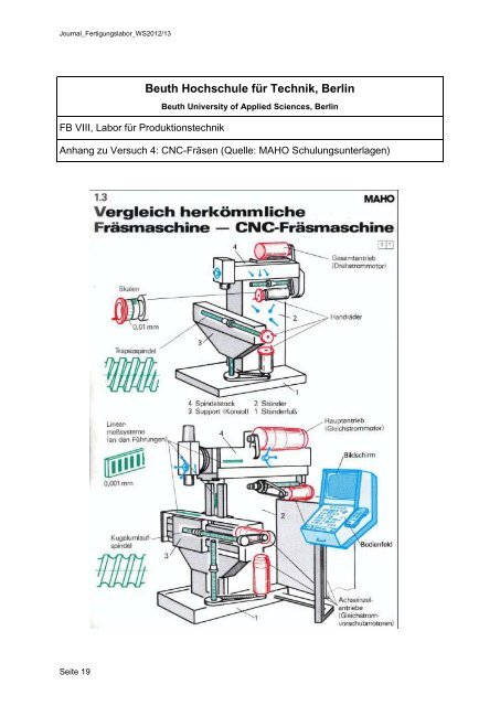 Hinweise zu Teilnahme, Durchführung und Berichten 1. Allgemeine ...