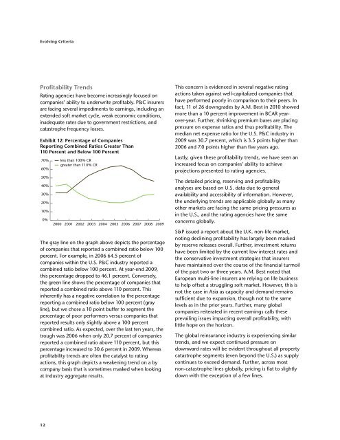 Evolving Criteria - Reinsurance Thought Leadership | Aon Benfield