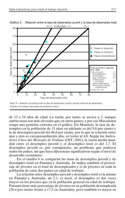 Siete indicadores para medir el trabajo decente. Comparacion ...