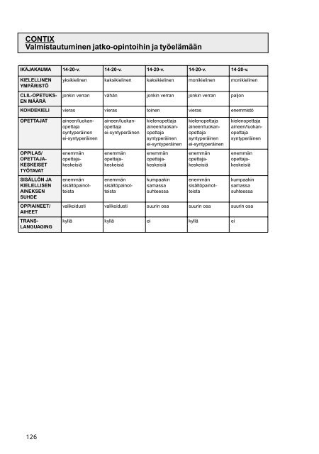 PROFILING EUROPEAN CLIL CLASSROOMS