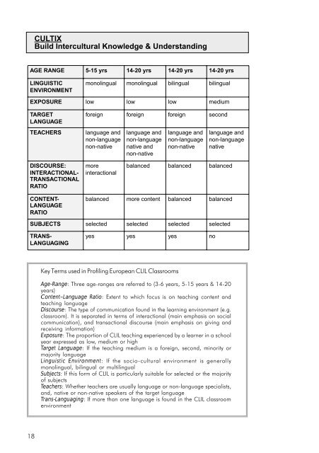 PROFILING EUROPEAN CLIL CLASSROOMS