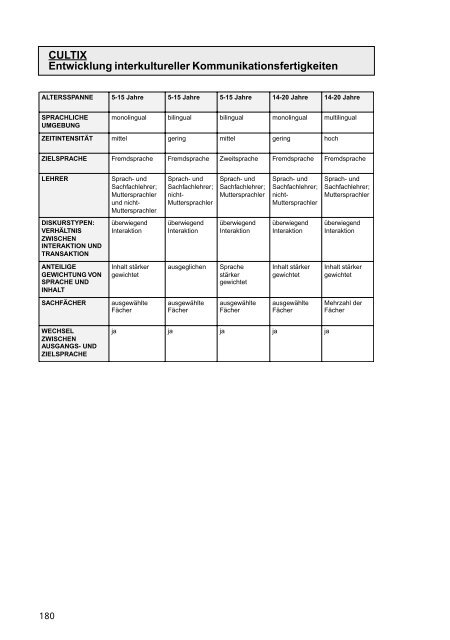 PROFILING EUROPEAN CLIL CLASSROOMS