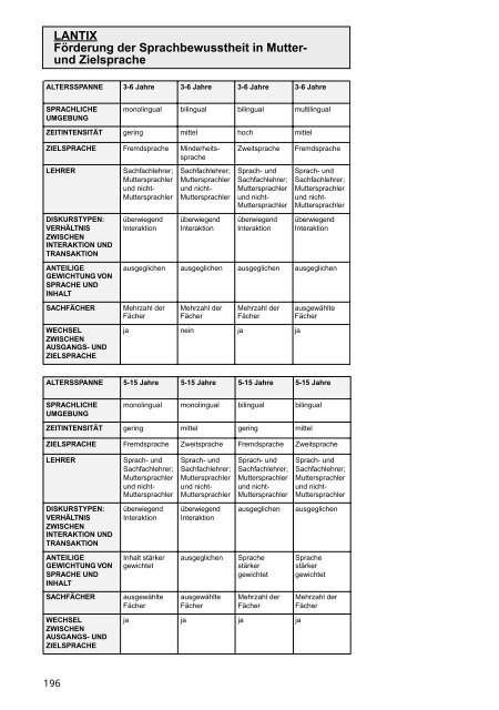 PROFILING EUROPEAN CLIL CLASSROOMS