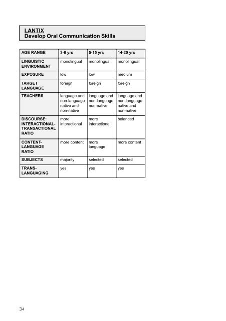 PROFILING EUROPEAN CLIL CLASSROOMS