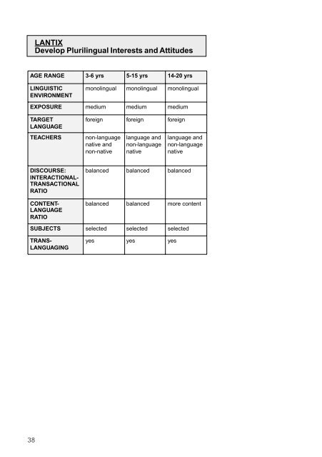 PROFILING EUROPEAN CLIL CLASSROOMS