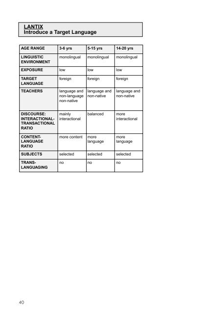 PROFILING EUROPEAN CLIL CLASSROOMS