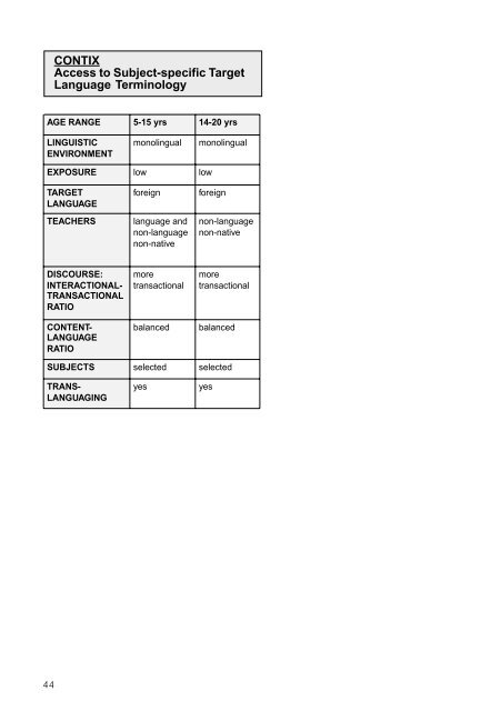 PROFILING EUROPEAN CLIL CLASSROOMS