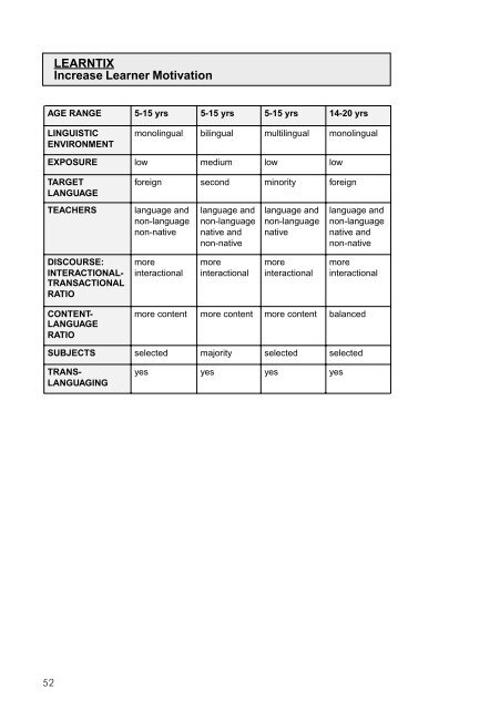 PROFILING EUROPEAN CLIL CLASSROOMS