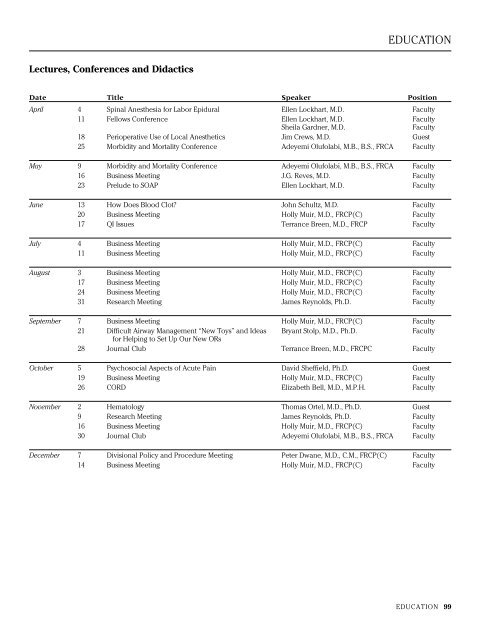 DEPARTMENT OF ANESTHESIOLOGY ANNUAL REPORT