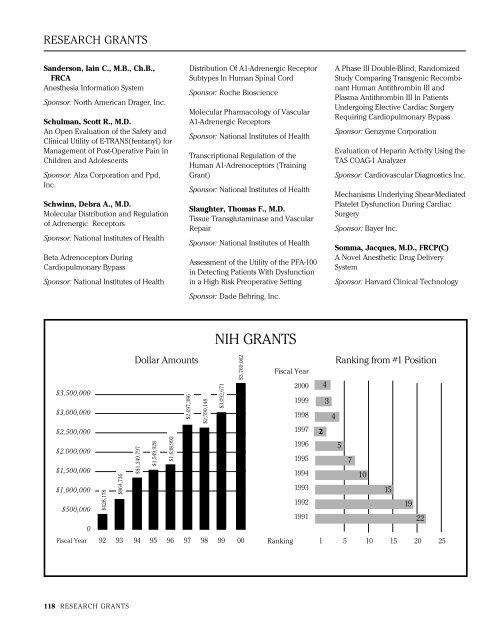 DEPARTMENT OF ANESTHESIOLOGY ANNUAL REPORT