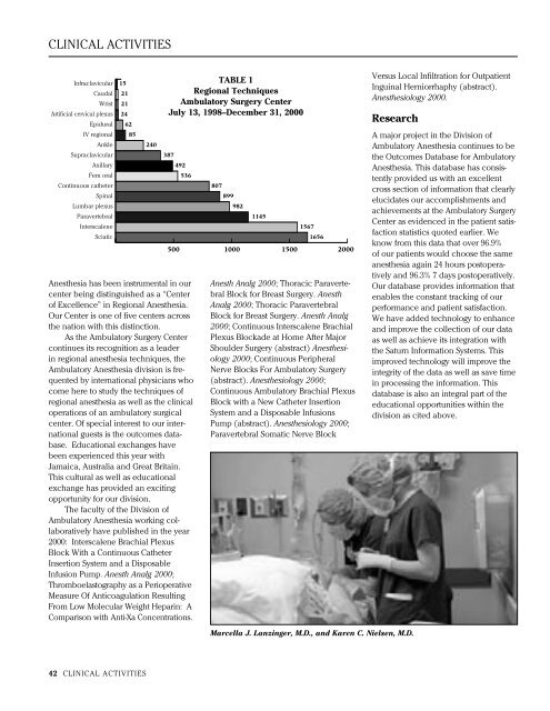 DEPARTMENT OF ANESTHESIOLOGY ANNUAL REPORT