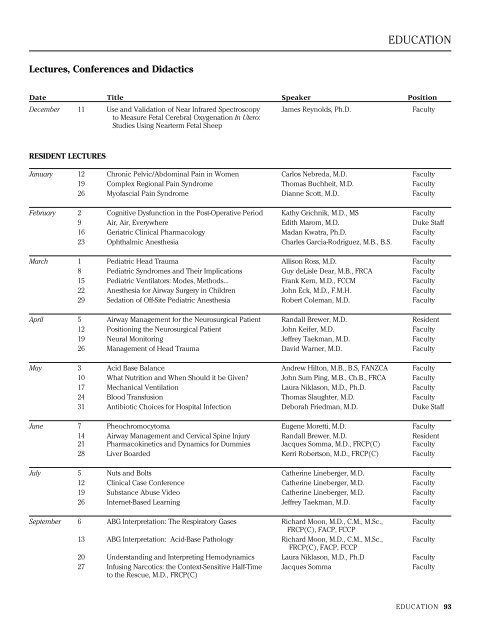 DEPARTMENT OF ANESTHESIOLOGY ANNUAL REPORT