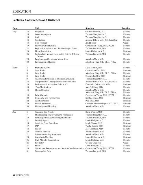 DEPARTMENT OF ANESTHESIOLOGY ANNUAL REPORT