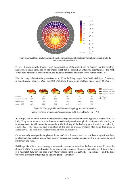 advanced building skins 14 | 15 June 2012 - lamp.tugraz.at - Graz ...