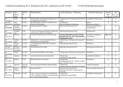 Verkehrseinschrankung Ab 41 Kalenderwoche 2011 Aktualisiert