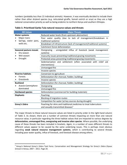 Garba Tula Governance Assessment Final Report ... - Land Portal