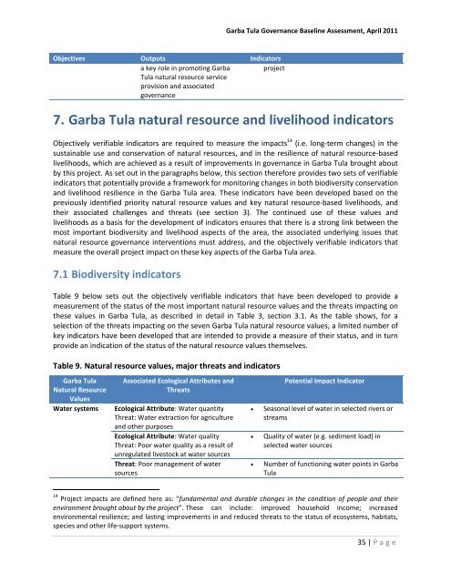 Garba Tula Governance Assessment Final Report ... - Land Portal