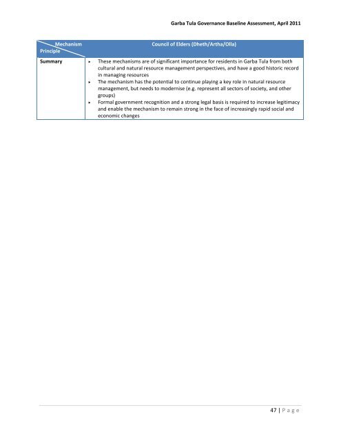 Garba Tula Governance Assessment Final Report ... - Land Portal