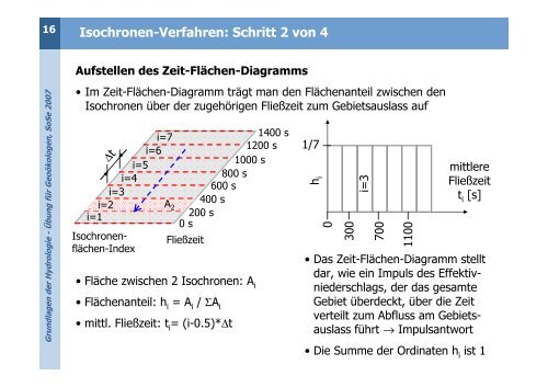 Themen der Übung im Sommersemester 2007 1. Auswertung von ...