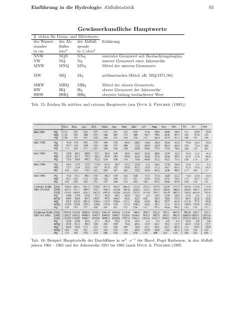 Einführung in die Hydrologie