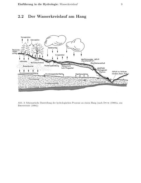 Einführung in die Hydrologie