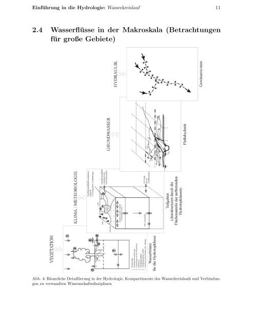 Einführung in die Hydrologie