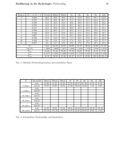 Einführung in die Hydrologie