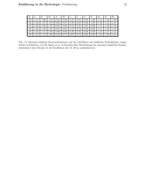 Einführung in die Hydrologie