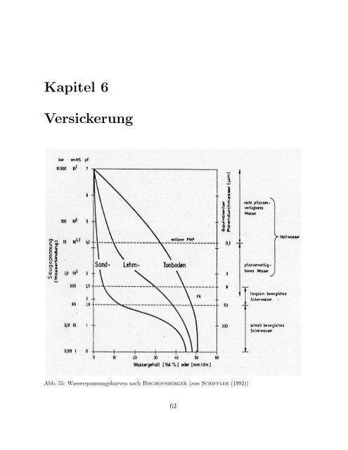 Einführung in die Hydrologie