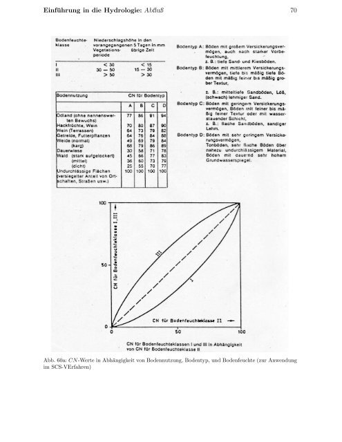 Einführung in die Hydrologie