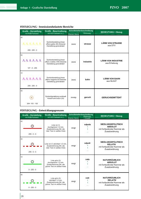 Planzeichenverordnung 2007 - Raumplanung Steiermark